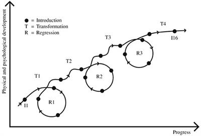 Developmental Coordination Disorder: The Importance of Grounded Assessments and Interventions